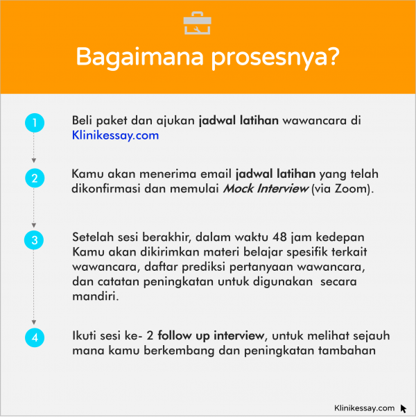 Latihan wawancara interview beasiswa dan kerja Klinik Essay